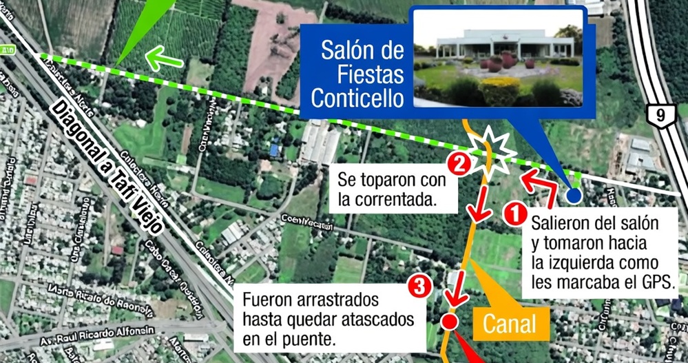 La hipótesis del accidente en Tafí Viejo: el auto habría sido arrastrado hasta 400 metros por la correntada